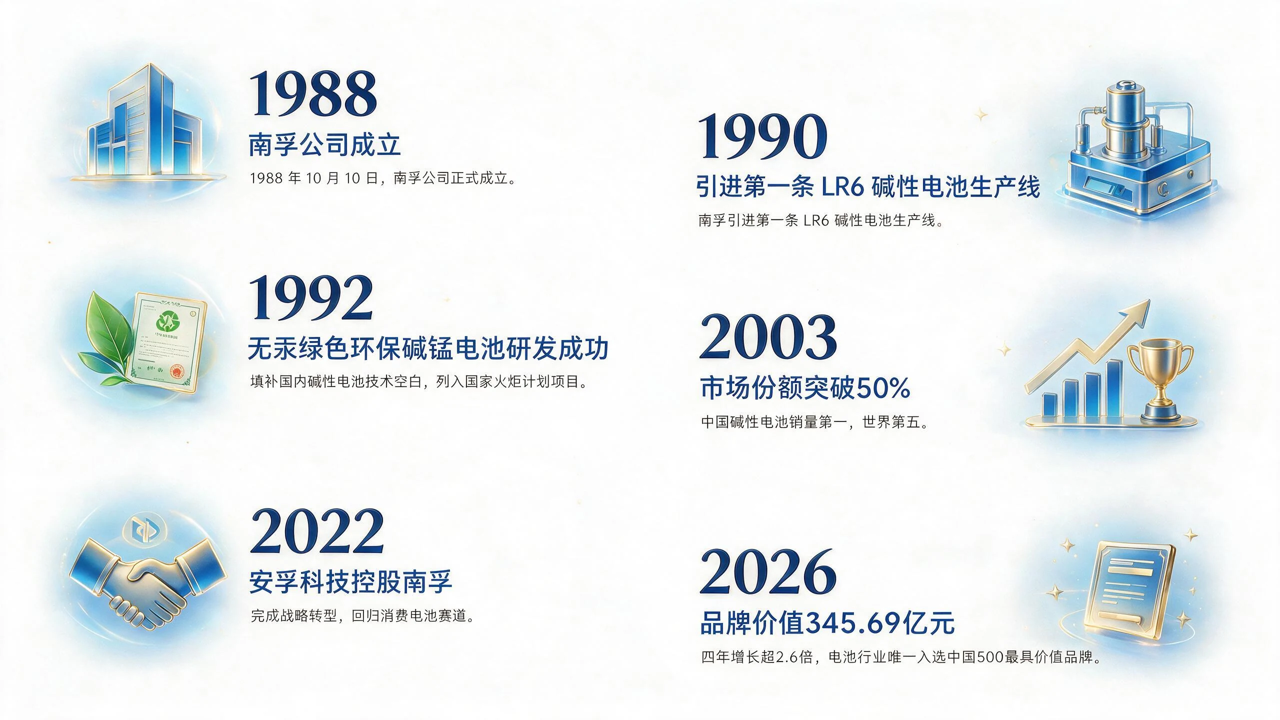 发展历程